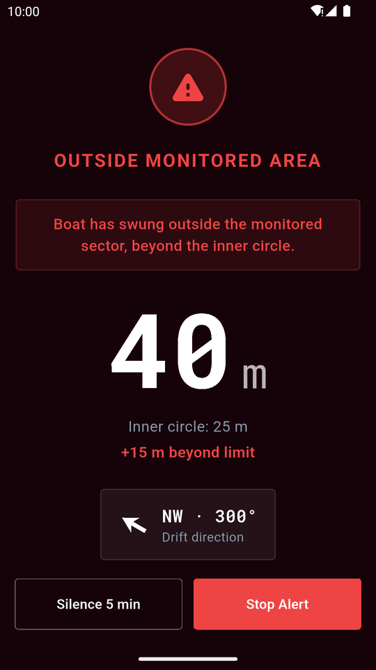 Alarm screen reading Outside monitored area, 40 m, 15 m beyond the limit, with Silence 5 min and Stop Alert buttons